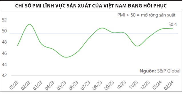 Bước vào giai đoạn tích lũy 5 2 9737