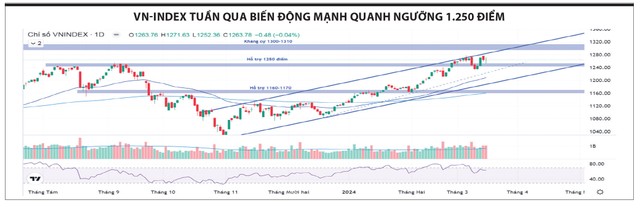 Cẩn trọng và quản trị rủi ro 3 10 11 2 586