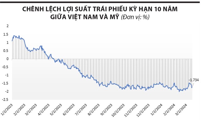 Giai đoạn tích lũy 6 2 7696