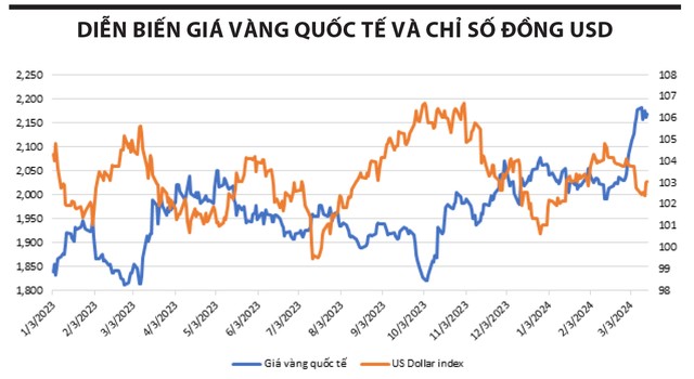 Giai đoạn tích lũy 7 3 3389