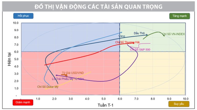 Cơ hội tái cấu trúc danh mục 6 3 4773