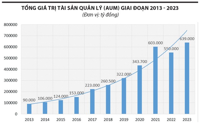Kỳ vọng bước chuyển của ngành quỹ 4 1 6818