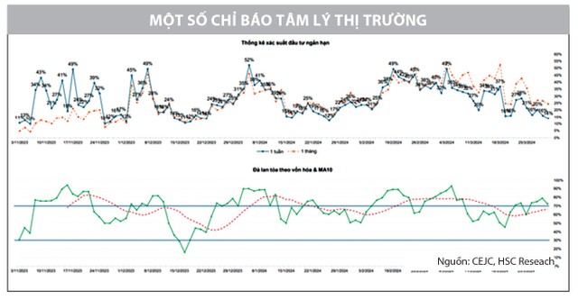 VN-Index có thể sớm chinh phục vùng cản 1.300 điểm 5 2 7883