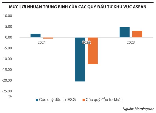 Cơ hội lớn đón dòng vốn ESG 3 2 9620