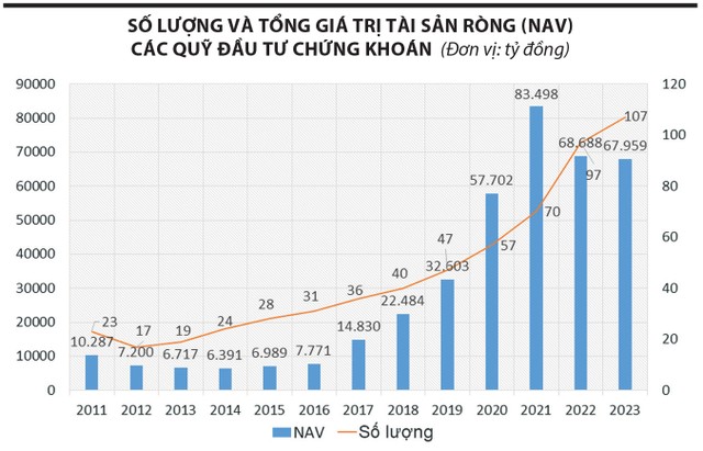 Kỳ vọng bước chuyển của ngành quỹ 5 2 9865