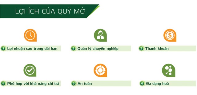 Phát triển ngành quỹ, cần sự chung tay 3 3 2096