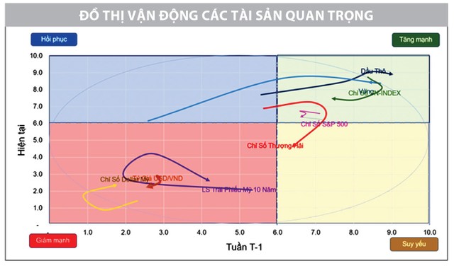 VN-Index có thể sớm chinh phục vùng cản 1.300 điểm 6 3 555
