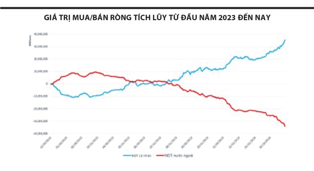 Nghiêng về kịch bản tích lũy 4 a1 3280