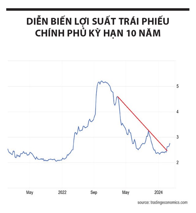 Nghiêng về kịch bản tích lũy 5 a2 1019