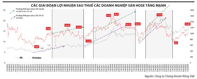 Những nhóm ngành có cơ hội vượt lên trong quý II 4 1 4589