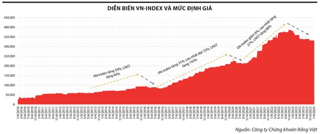 Những nhóm ngành có cơ hội vượt lên trong quý II 5 2 6530