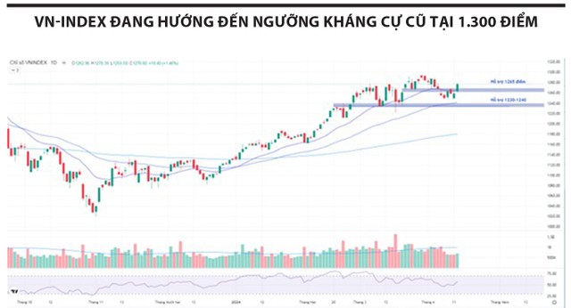 Xu thế giảm đã bị phá 3 10 11 2 9259