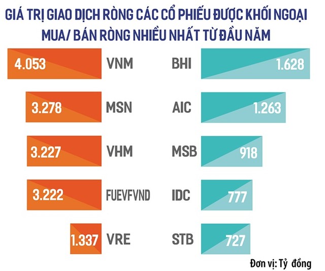 Vốn ngoại bao giờ trở lại sàn chứng khoán? 3 von ngoai bao gio tro lai san chung khoan 5050