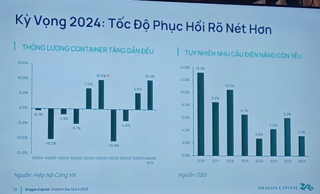 Giám đốc Khối chứng khoán Dragon Capital: Năm 2024, nhiều cơ hội trên thị trường chứng khoán 3 dc 4472