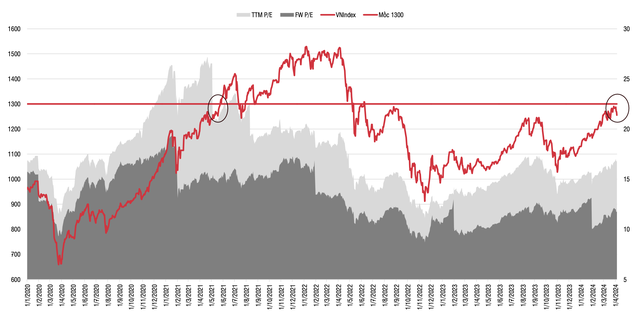 SSI Research khuyến nghị “thêm mới” 3 cổ phiếu vào danh mục đầu tư tháng 4 3 anh man hinh 2024 04 10 luc 101410 58