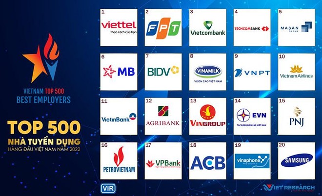 (Nguồn: Chương trình VBE500 - Top 500 nhà tuyển dụng hàng đầu Việt Nam 2022)
