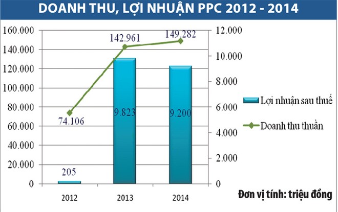 Công ty Bao bì Dầu khí Việt Nam phát hành cổ phiếu ra công chúng