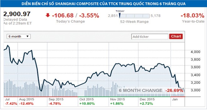 “Gánh nặng” đè lên thị trường chứng khoán Việt Nam