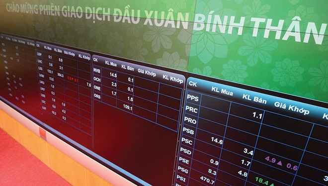 Trong tuần giao dịch đầu Xuân, VN-Index tăng 2,7%