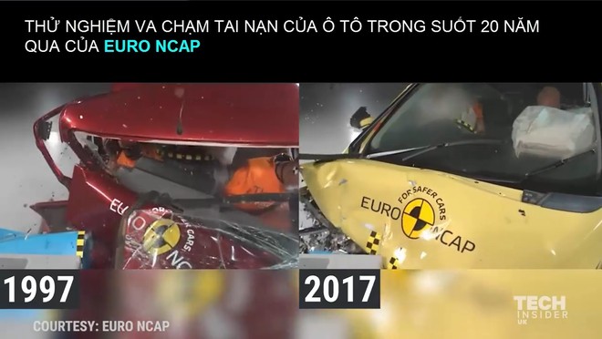 Thử nghiệm va chạm tai nạn của ô tô trong suốt 20 năm qua của EURO NCAP