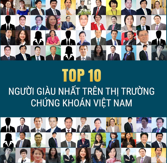 Thị trường chững lại, tài sản Top 10 người giàu trên TTCK Việt Nam tuần qua (11-15/5) lại giảm nghìn tỷ