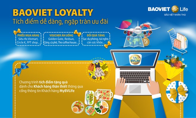 Tăng cường giá trị cho khách hàng, Bảo Việt Nhân thọ ra mắt BaoViet Loyalty: Tích điểm dễ dàng - Ngập tràn ưu đãi