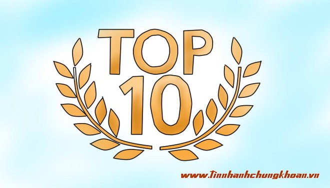 Top 10 doanh nghiệp bất động sản hàng đầu tại Mỹ