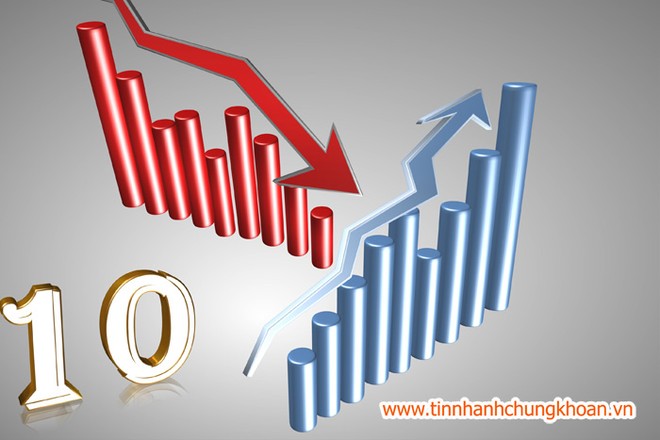 Top 10 cổ phiếu tăng/giảm tuần qua: Biên độ hẹp