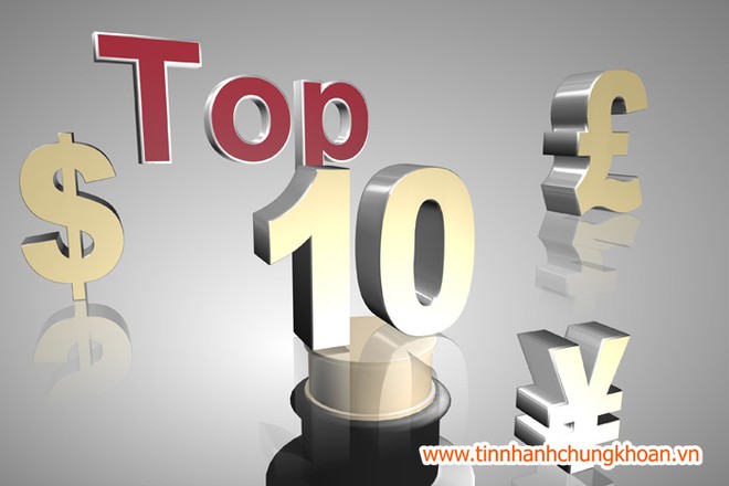 Top 10 cổ phiếu thanh khoản nhất năm 2014