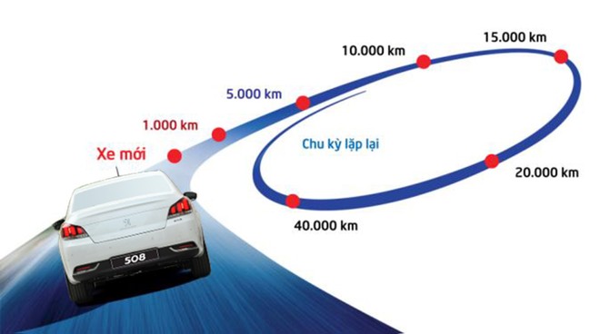 Ôtô bảo dưỡng định kỳ 5.000 km gồm những gì - tài xế Việt cần biết