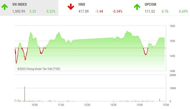 Giao dịch chứng khoán phiên chiều 8/2: Cổ phiếu thép và ngân hàng giữ nhiệt cho VN-Index