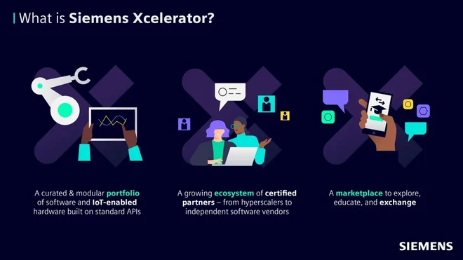 Siemens ra mắt Siemens Xcelerator - một nền tảng thúc đẩy quá trình chuyển đổi số