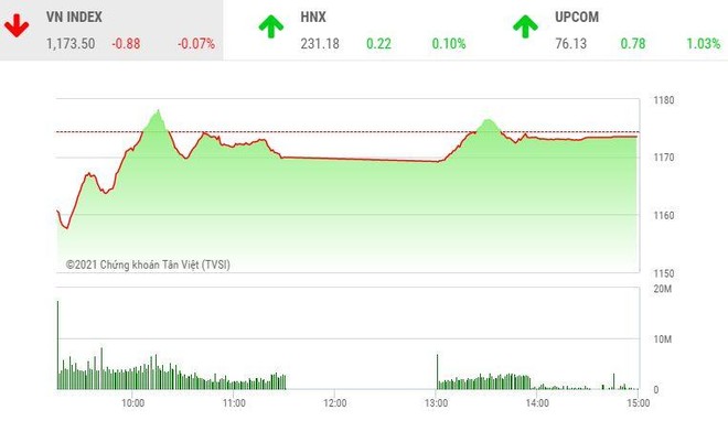 Giao dịch chứng khoán chiều 19/2: Cổ phiếu ngân hàng giúp VN-Index đứng vững