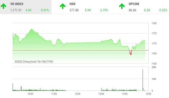 Giao dịch chứng khoán chiều 8/7: Nhiều cổ phiếu nổi sóng, nhưng dòng bank cản bước VN-Index