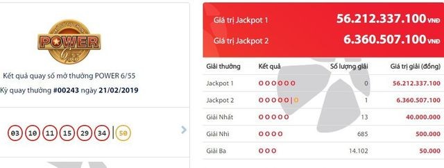 Một tấm vé trúng giải Jackpot 2 được xác định phát hành ở tỉnh Sóc Trăng.