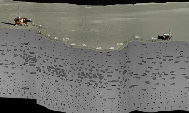 Hình ảnh lớp đất dưới bề mặt Mặt Trăng từ dữ liệu do robot Thỏ Ngọc thu thập. Ảnh: CNN.
