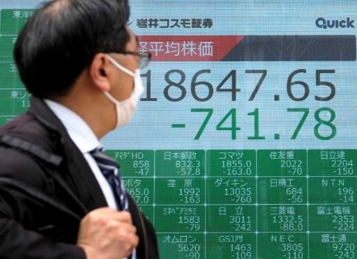 Chỉ số Nikkei 225 của Nhật Bản để tuột điểm ngay từ đầu phiên và gần như đi ngang. Ảnh tư liệu: AFP.