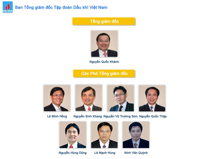 Ban Tổng giám đốc của Petro Vietnam (Nguồn: Petro Vietnam)