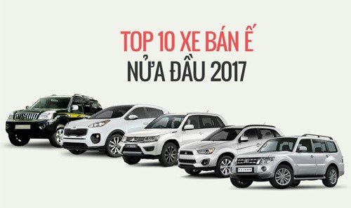 10 mẫu ôtô người Việt "chê" nhất nửa đầu 2017