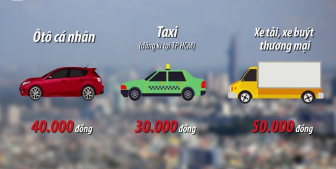 Đề xuất ôtô vào trung tâm Sài Gòn phải đóng phí từ 40.000 đồng
