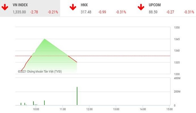 VN-Index và thanh khoản chung của thị trường đứng hình dù giao dịch ở các mã vẫn diễn ra (Ảnh chụp màn hình phiên giao dịch sáng 2/6).