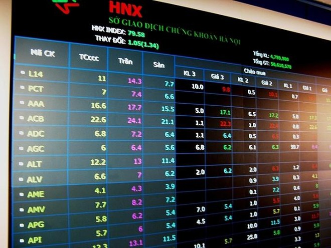 Tháng 7, khối lượng giao dịch bình quân trên HNX đạt 65 triệu cổ phiếu/phiên