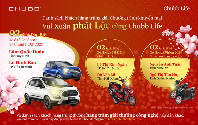 Chubb Life Việt Nam trao giải thưởng cho 150 khách hàng, tổng giá trị lên đến 1,7 tỷ đồng 