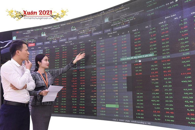 Thị trường chứng khoán 2020 nâng đỡ giấc mơ “chứng vàng"