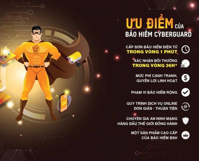 CyberGuard là sản phẩm tiên phong của BSH tại Việt Nam về bảo hiểm rủi ro không gian mạng