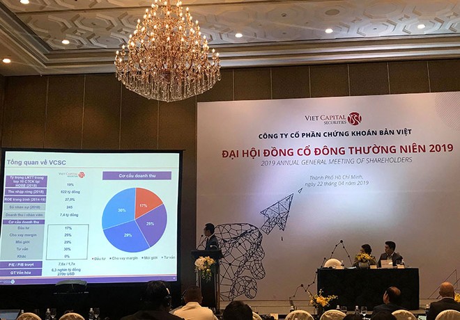 ĐHCĐ Chứng khoán Bản Việt: Tổng giá trị các thương vụ IB đã ký 1.500-1.700 triệu USD