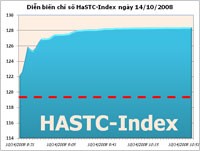 HaSTC: Chỉ duy nhất một mã dư bán