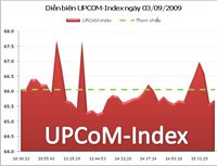 Giá trị giao dịch trên UPCoM đạt kỷ lục nhờ ABI