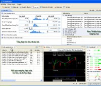 TradeStation - Phần mềm thông tin chứng khoán tốc độ cao và phân tích kỹ thuật chuyên sâu