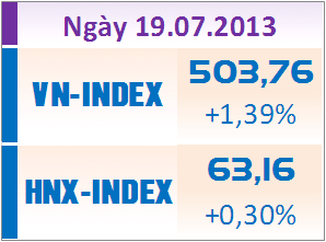 Cuối tuần: VN-Index tự tin chinh phục mốc 500